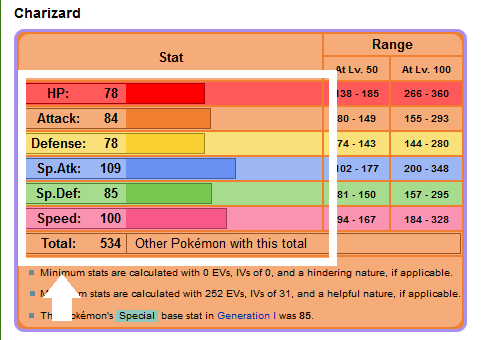 Os melhores Pokémons para competitivo do PokeMMO 