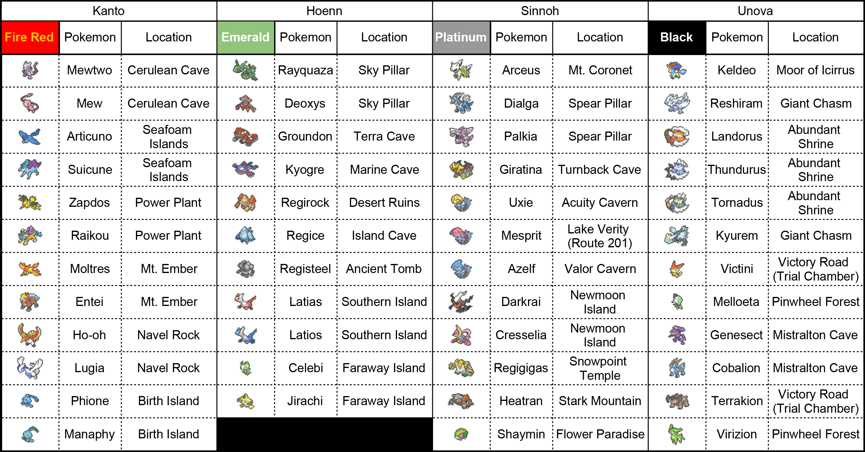 PokeMMO - So you want to get the highly desired legendary