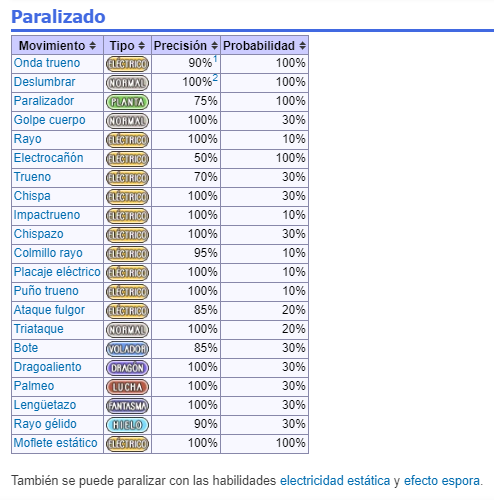 Debilidades, resistencias e inmunidades. Tipos: Acero, Bicho, Agua, Dragón  y Tierra.