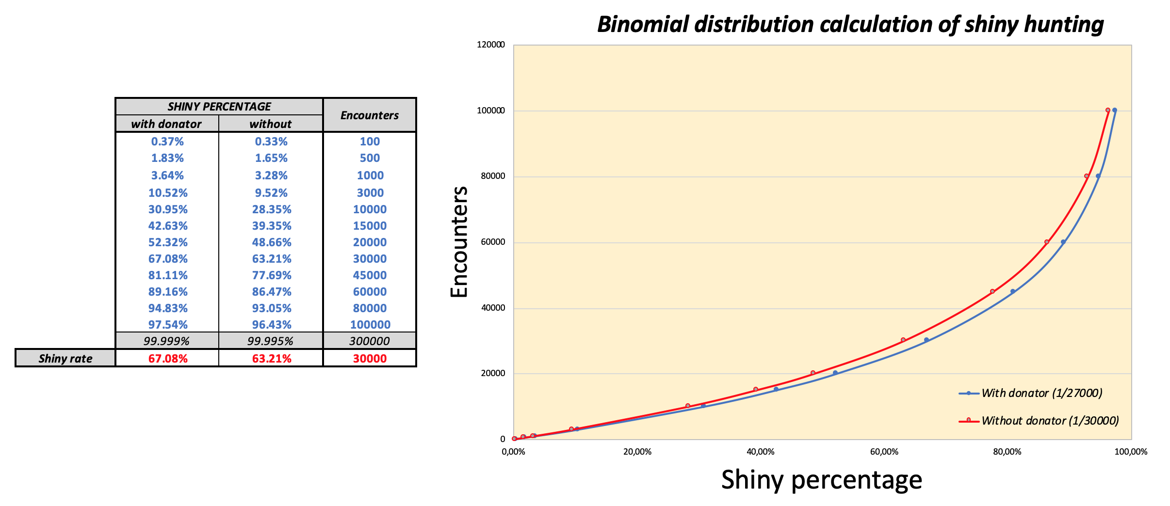 Shiny Hunting Guide: All Shiny Odds