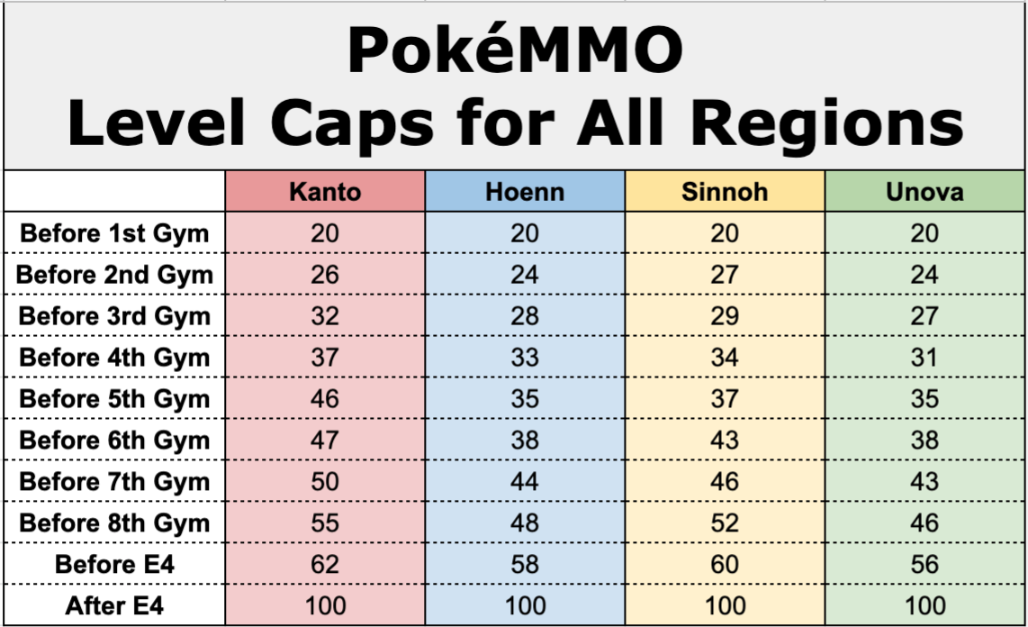 Pokémon Go level cap increase confirmed - Polygon