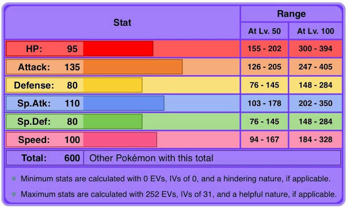 Pokemon 8795 Mega Pheromosa Pokedex: Evolution, Moves, Location, Stats
