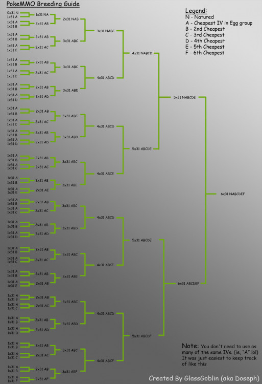 PokeMMO Breeding Guide.jpg