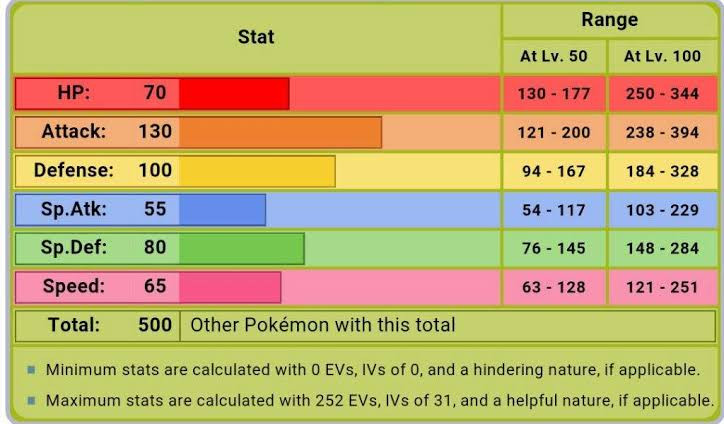 Pokemon 8510 Mega Liepard Pokedex: Evolution, Moves, Location, Stats