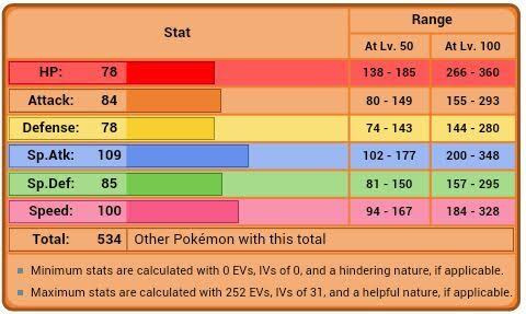 Pokemon 8065 Mega Alakazam Pokedex: Evolution, Moves, Location, Stats