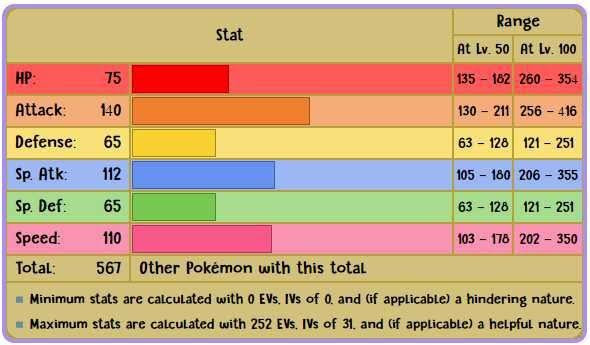 Pokemon 8492 Mega Shaymin Land Pokedex: Evolution, Moves, Location, Stats