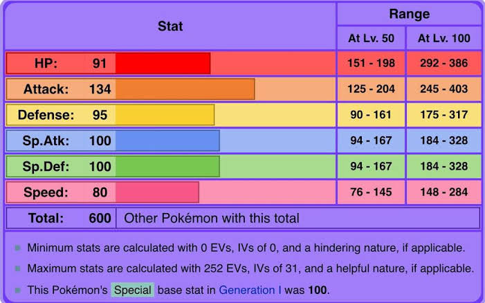 Pokemon Gen 5 - Generation 5 Chart 1of2  151 pokemon, Pokemon pokedex,  Pokemon rayquaza