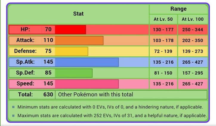 Pokemon 8644 Mega Zekrom Pokedex: Evolution, Moves, Location, Stats