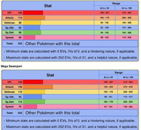 Pokemon 2260 Shiny Swampert Pokedex: Evolution, Moves, Location, Stats
