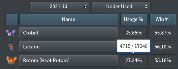 NEW DAMAGE CALCULATOR For PokeMMO PvP?! Huge PvP Resource