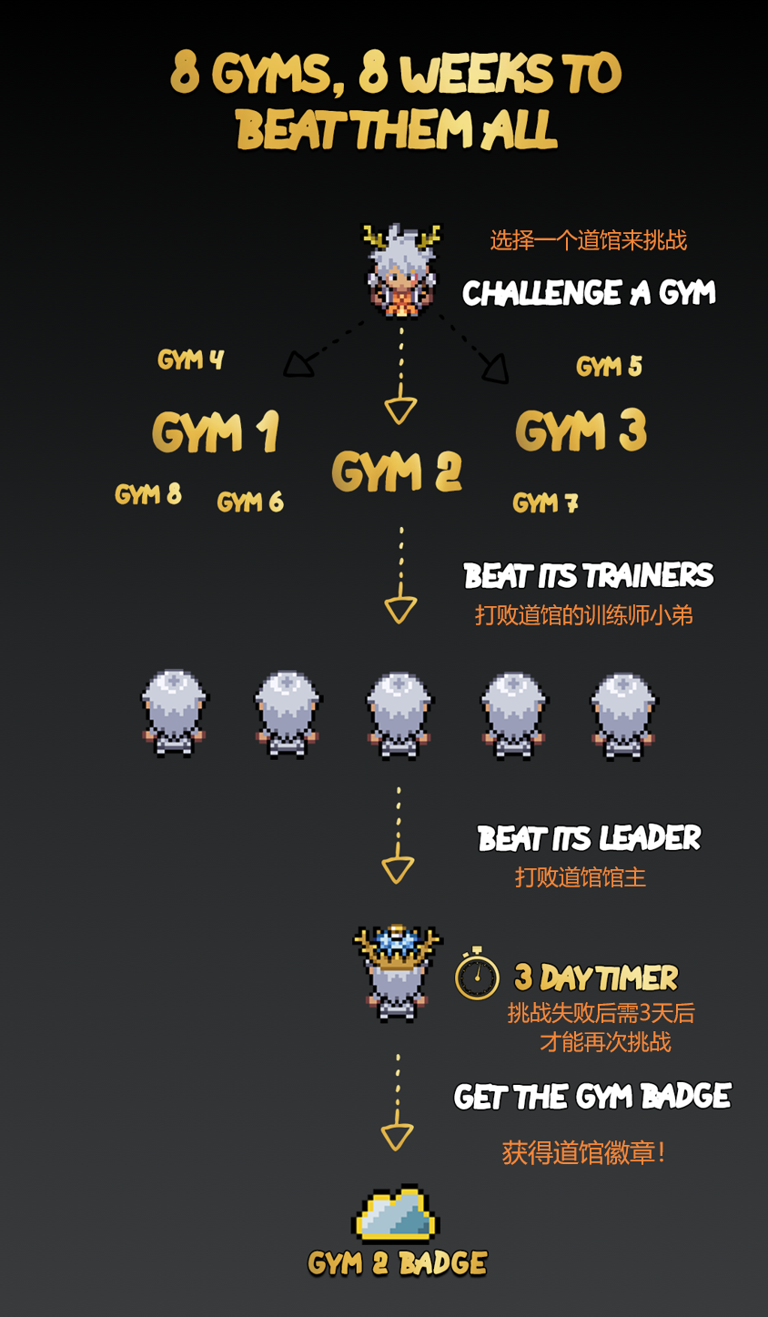 Badge #3: How to Solve Puzzle & Beat Gym Leader Maylene QUICK! Cobble Badge