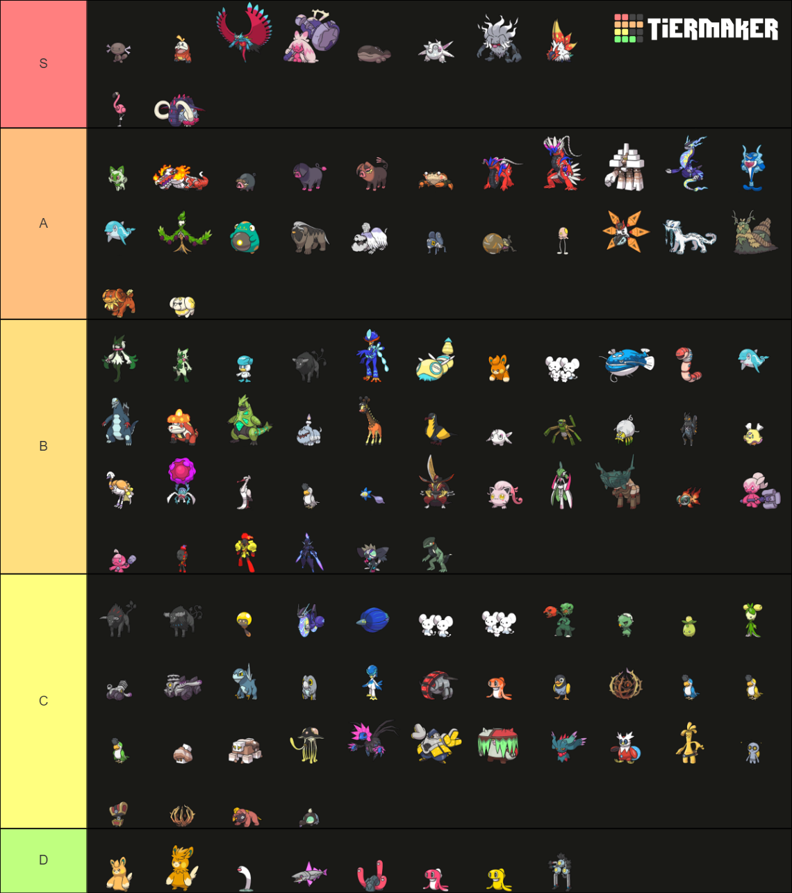 Pokemon Scarlet & Violet Tier List: Best Pokemon For Your Party