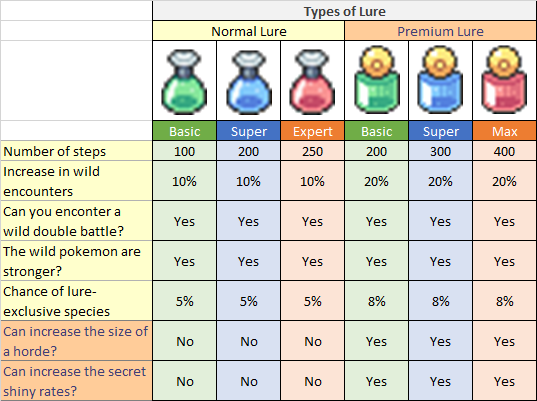 FREE & REPEL] Shiny Hunting Spots - Guide Tavern - PokeMMO