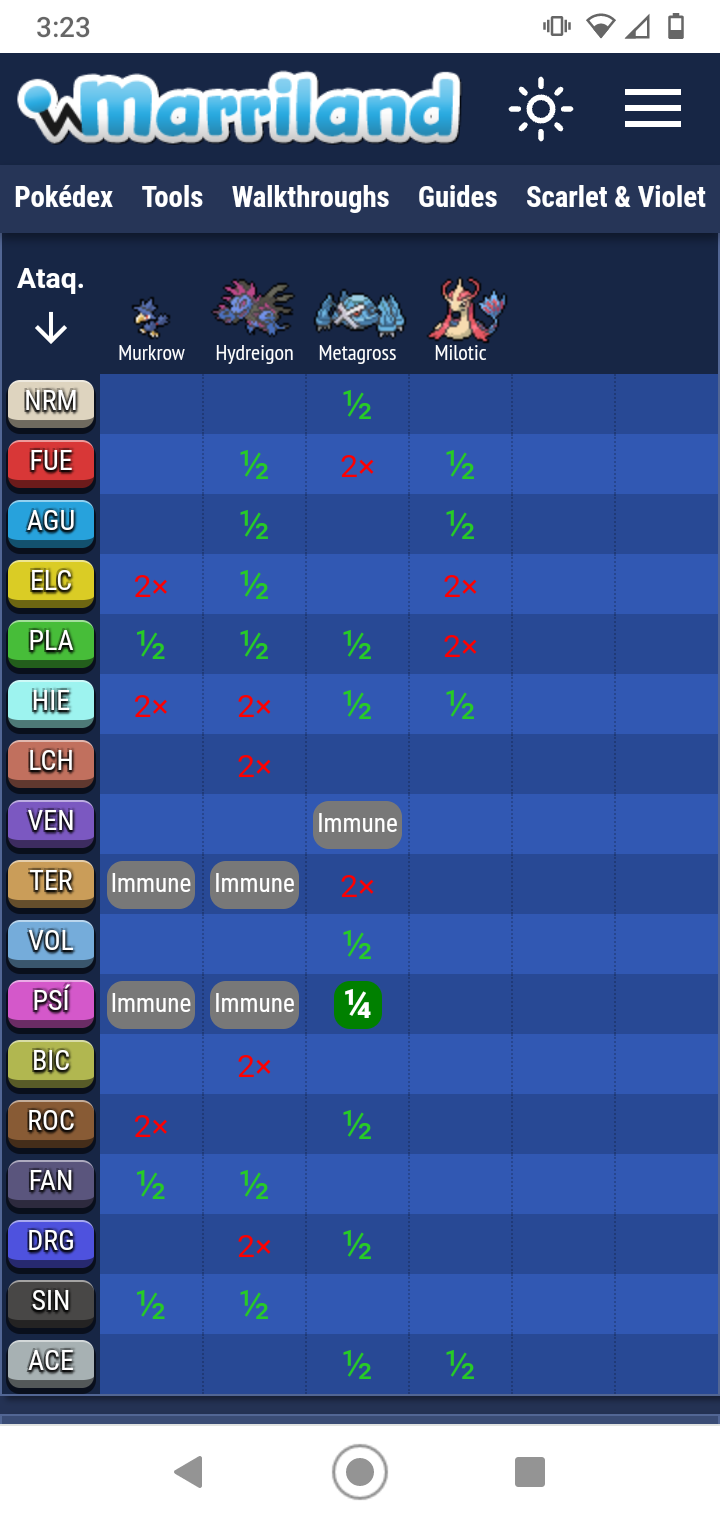 PokeMMO - PokeDex Utility Guide 