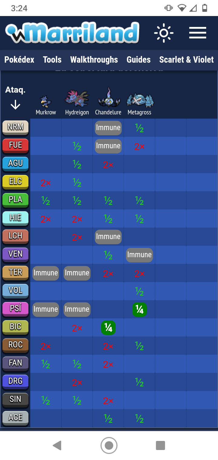 PokeMMO Damage Calculator! - General Discussion - PokeMMO