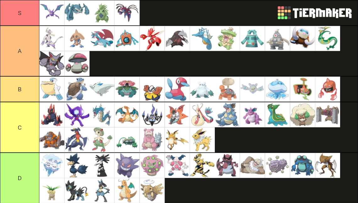 PokeMMO Doubles Tierlist[DISCUSSION] - Competitive Assistance - PokeMMO
