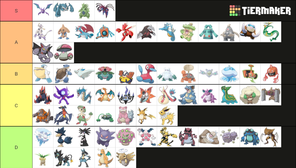 My Tier list