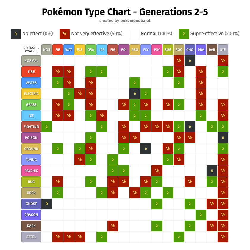 PokeMMO Doubles Tierlist[DISCUSSION] - Competitive Assistance - PokeMMO