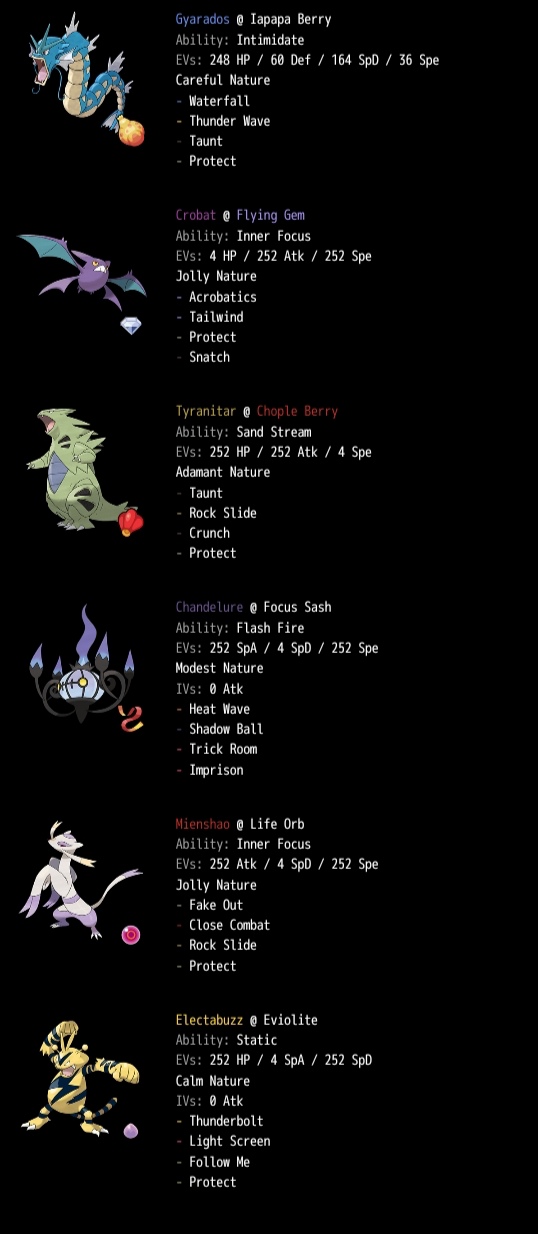 PokeMMO Doubles Tierlist[DISCUSSION] - Competitive Assistance - PokeMMO