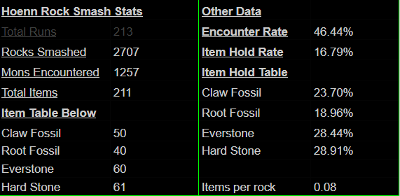 Fossil hunting Pokemmo claw Fossil Root Fossil Quick guide 