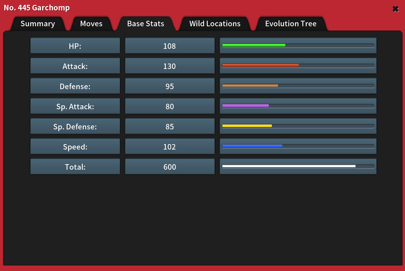 Pokemon Base Stat Index for PokeMMO - Guide Tavern - PokeMMO