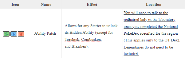 how to get ability patch? - General Discussion - PokeMMO