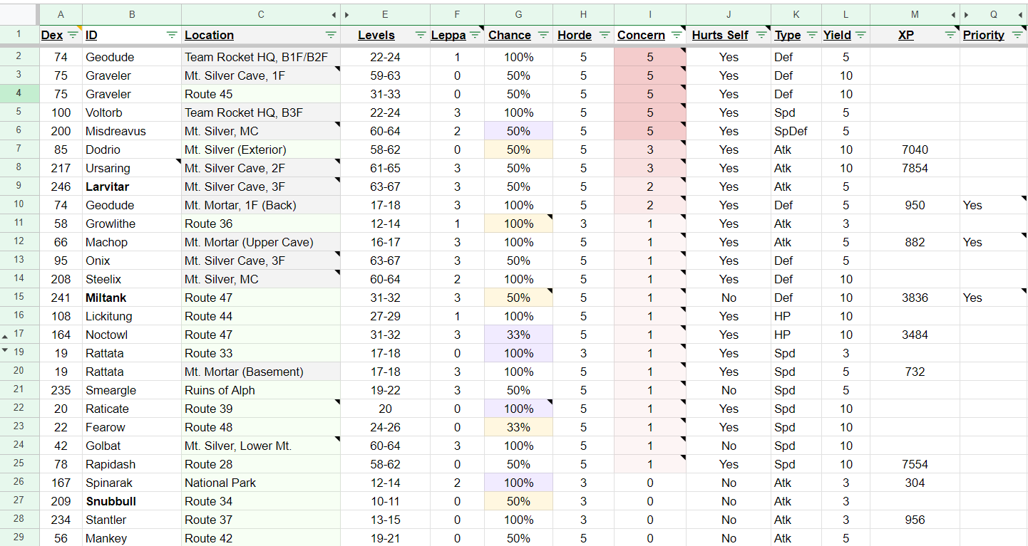 PokeMMO Johto EV Training Guide 