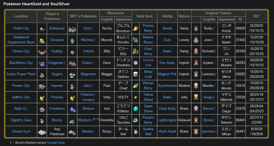 Johto Team Insight : r/pokemmo