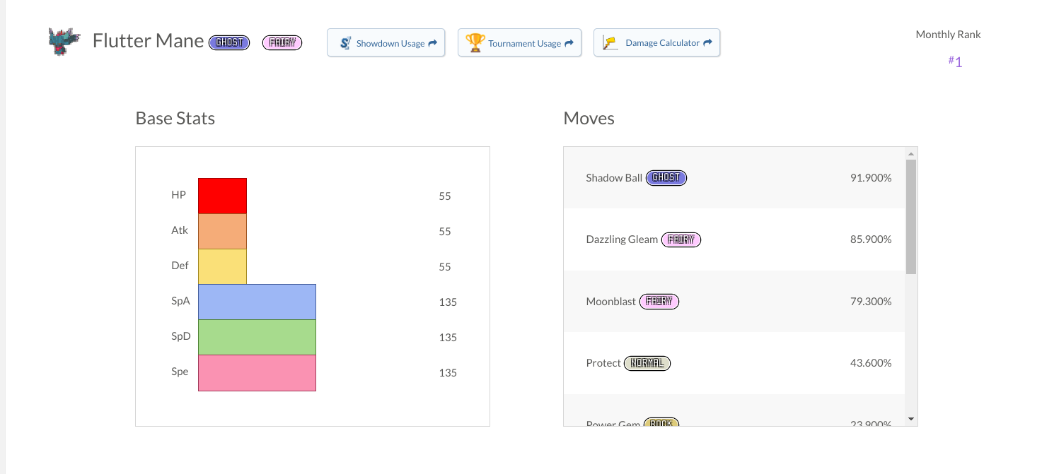 NEW DAMAGE CALCULATOR For PokeMMO PvP?! Huge PvP Resource