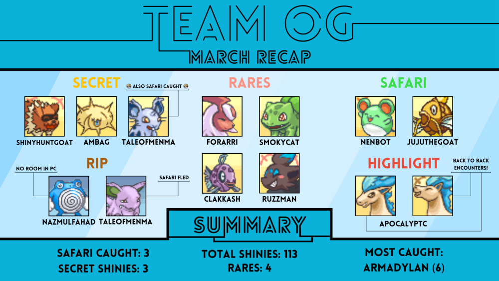 Team_OG_March_Recap.png