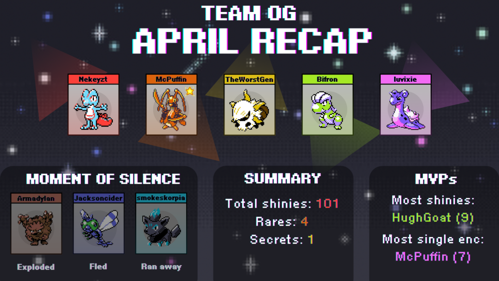 Team_OG_April_Recap.png