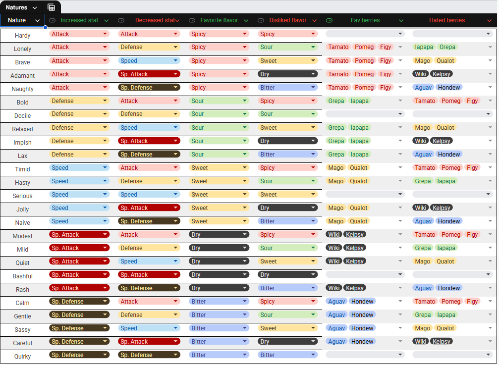 PokéCheatSheet - A compact collection of useful information