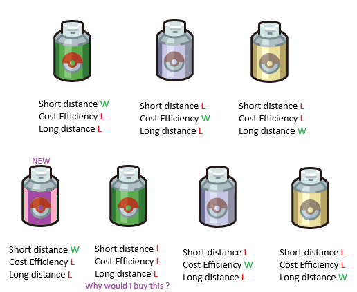 Shorter Repel option?