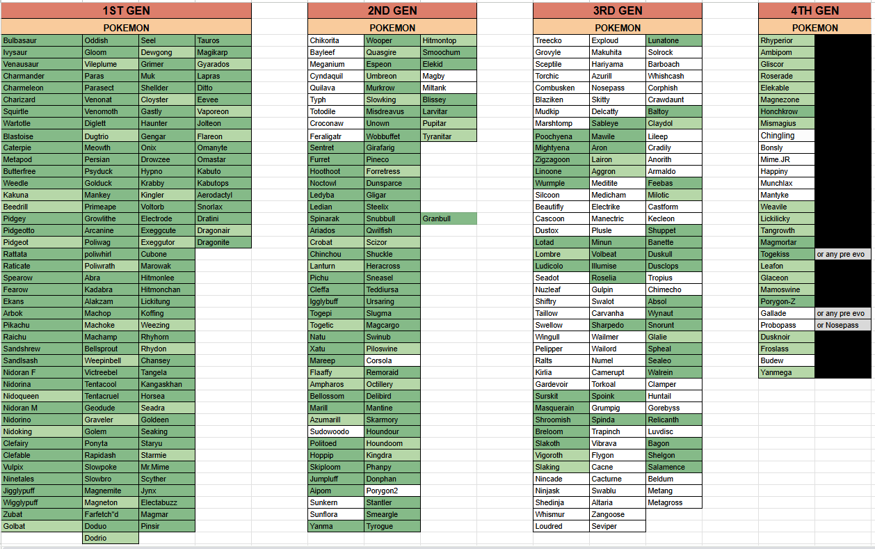 WTB 2013/14/15 MONS - MONS TO COLLECT