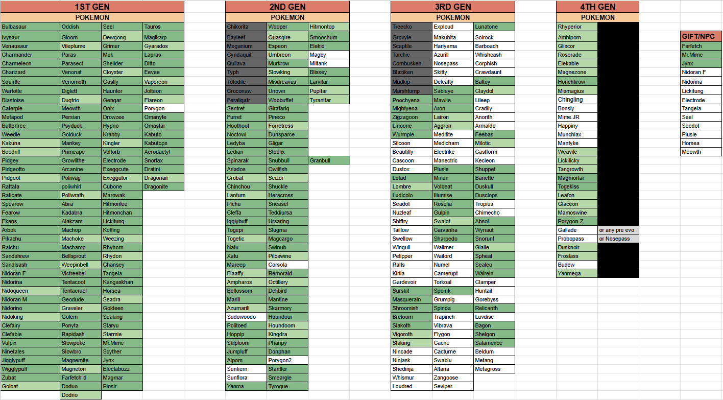 WTB 2013/14/15 MONS - MONS TO COLLECT