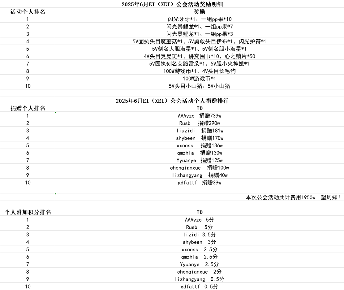 [EI&XEI公会] [限时抓宠] 御三家 守护的开端！ (星期日, 6月29日 20:00)